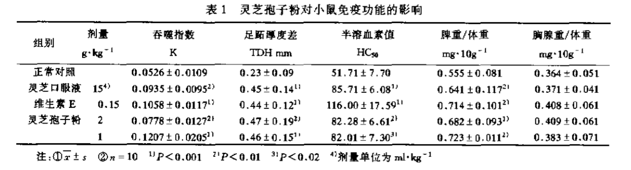 杭州亞運(yùn)會官方靈芝產(chǎn)品供應(yīng)商|杭州亞運(yùn)會官方供應(yīng)商|中國靈芝十大品牌|仙客來靈芝|仙客來靈芝破壁孢子粉|仙客來孢子油|仙客來靈芝飲片|仙客來破壁孢子粉|靈芝孢子油|孢子粉|靈芝破壁孢子粉|靈芝|中華老字號